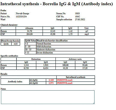 Antibody index